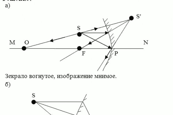 Магазин kraken даркнет